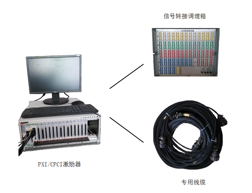 机电管理计算机测试系统